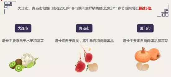 京東：50、60后成生鮮電商消費主力