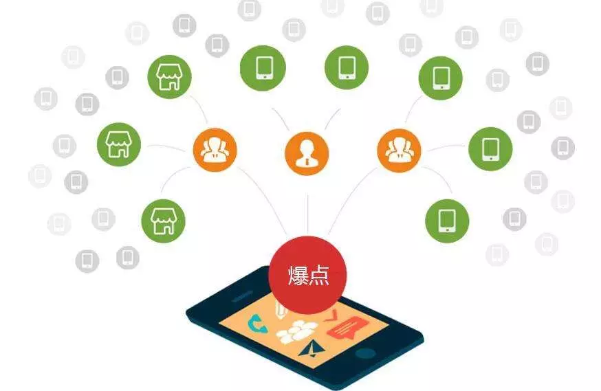 微商渠道賣牛肉一年破2億，全網(wǎng)營銷這么玩！