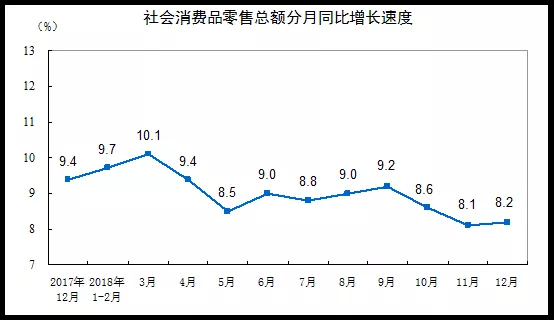數(shù)據(jù)丨42716億！2018年我國餐飲業(yè)收入突破四萬億大關