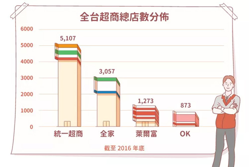 眼界 | 震驚！臺灣便利店竟然這樣賣關(guān)東煮……