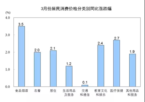 豬肉價(jià)格連降25個(gè)月后首漲，拉動(dòng)CPI作用顯現(xiàn)