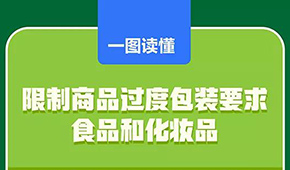 新版“禁止過度包裝”國標(biāo)出臺，食品企業(yè)注意這些變化→
