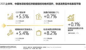 下半年食品消費(fèi)六大趨勢(shì)，看準(zhǔn)了