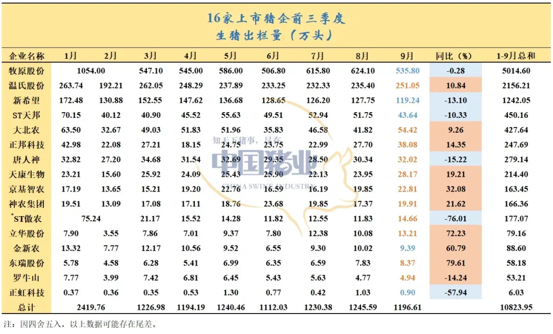豬企業(yè)績飄紅、預(yù)制菜集體承壓，上市公司三季報冰火兩重天