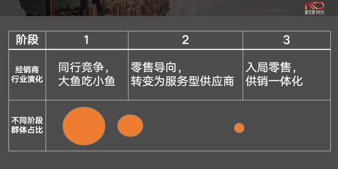 商道 | “經(jīng)銷(xiāo)商”為啥越做越難？